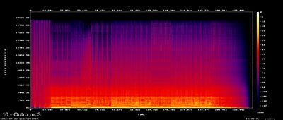 Spectres