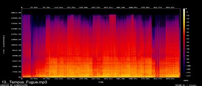 Spectres